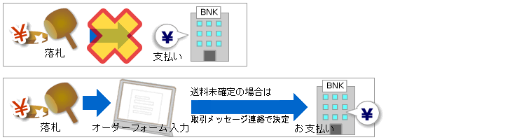 支払い時イメージ